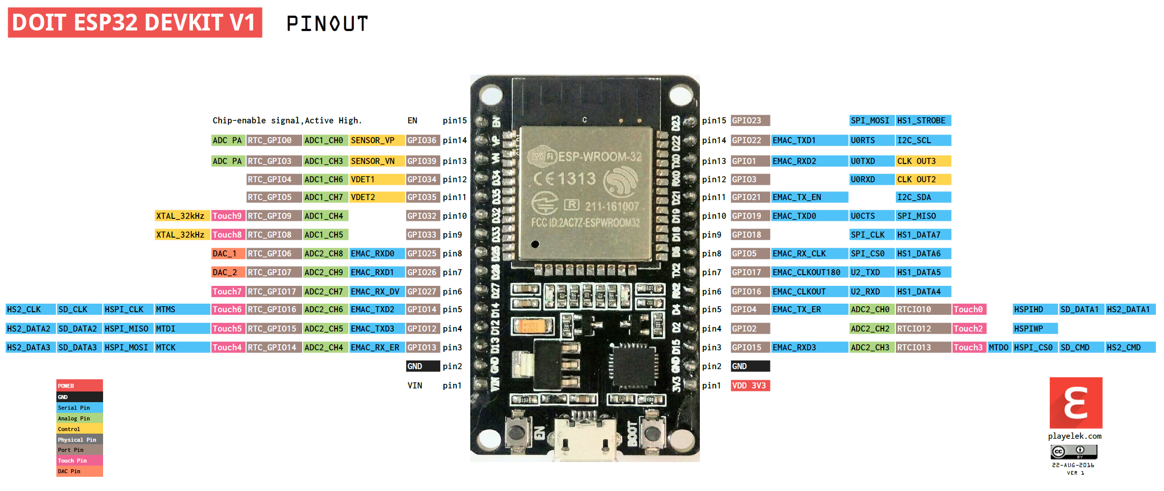 esp-pinout